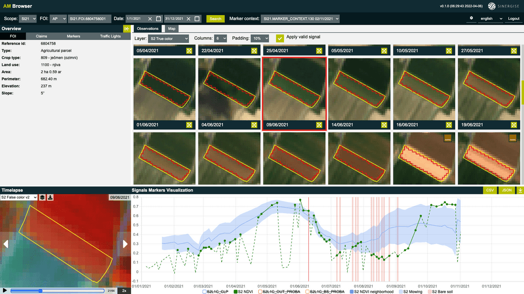 Arable land Example