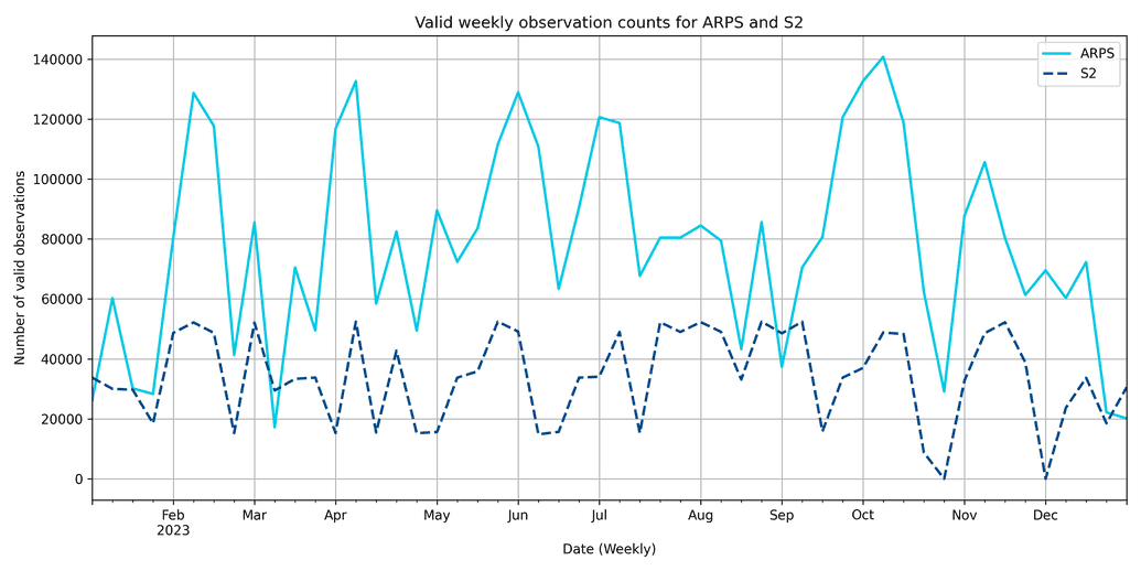 Comparison of number of valid observations for 2023 within demo area