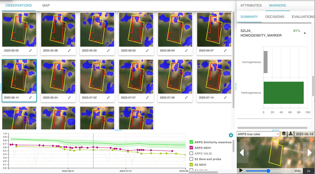 FOI showing built-up area heterogeneity patterns