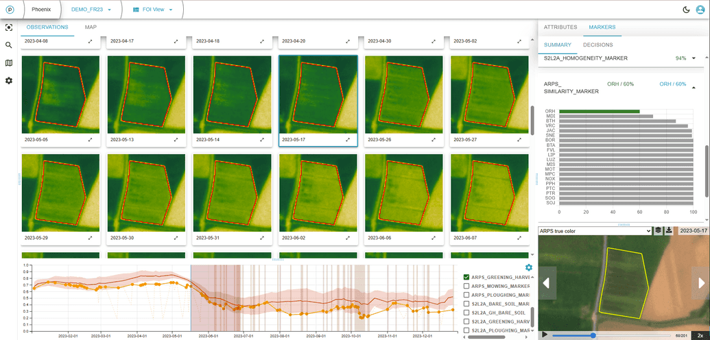 FOI consistent with winter barley patterns