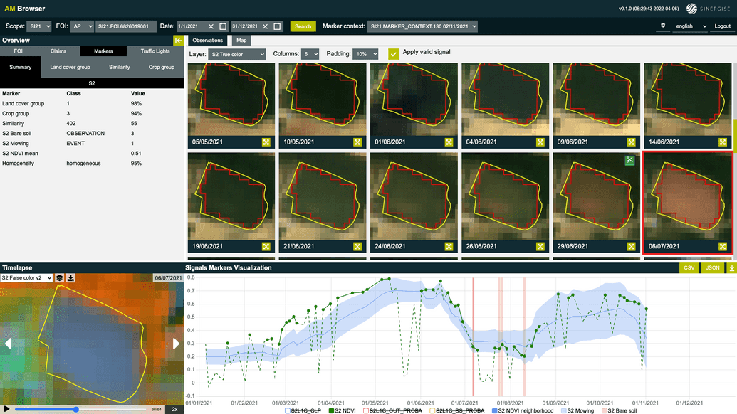 Arable land Example