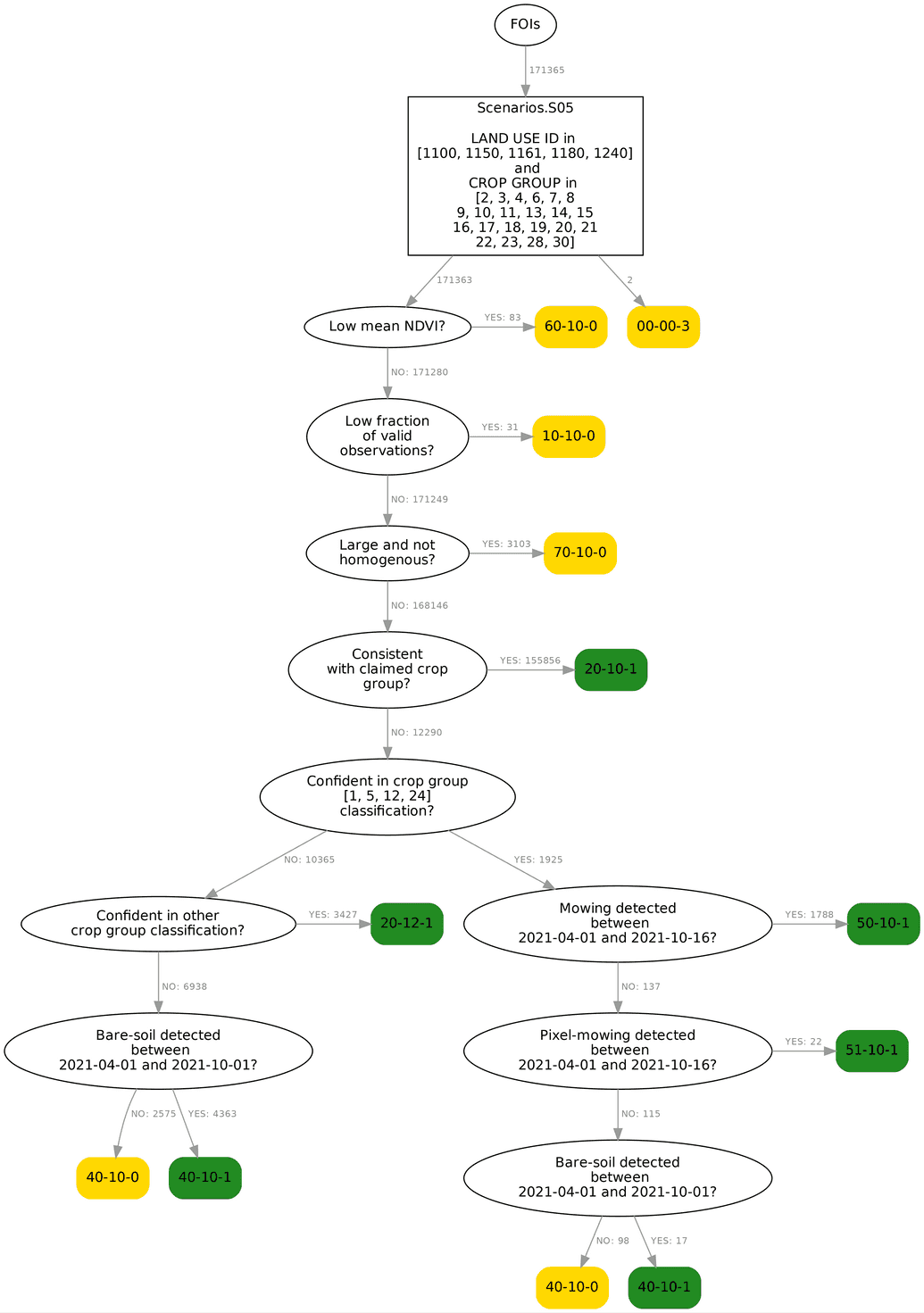 TLS Scenarios