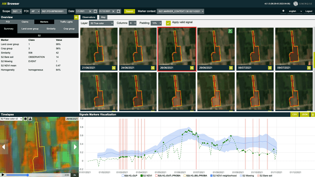 Arable land Example