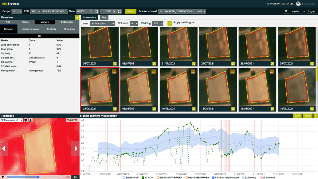 Arable land Example