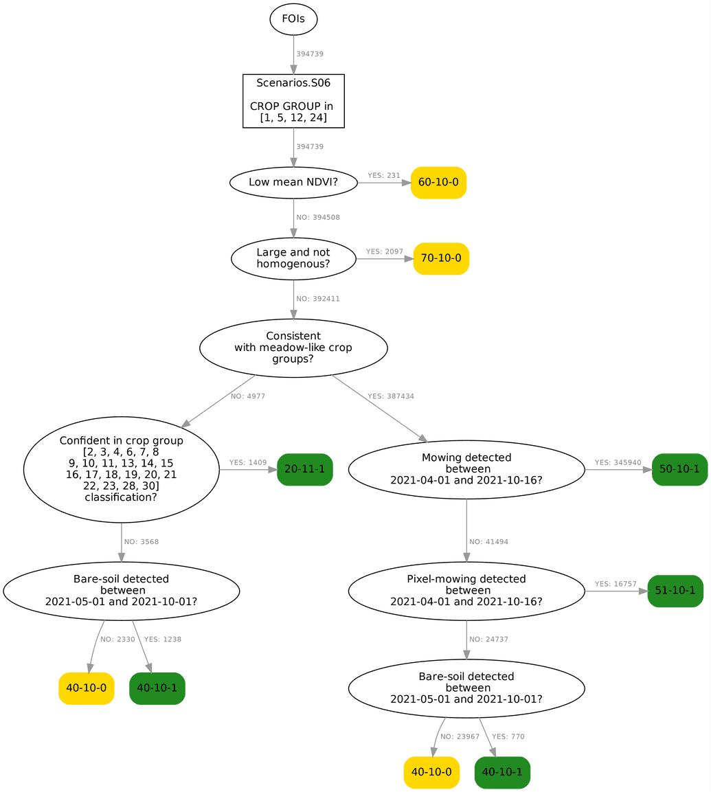 Grassland Scenarios