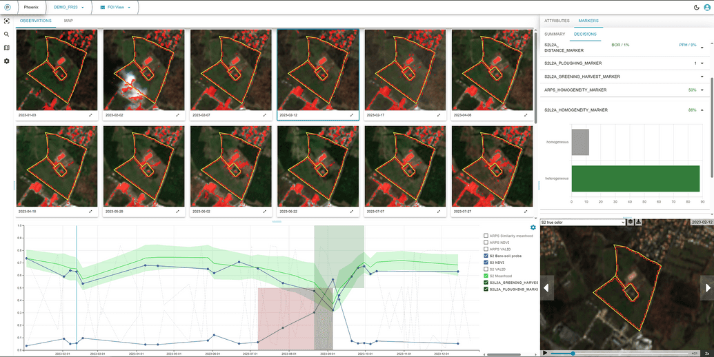 FOI showing bare-soil heterogeneity patterns